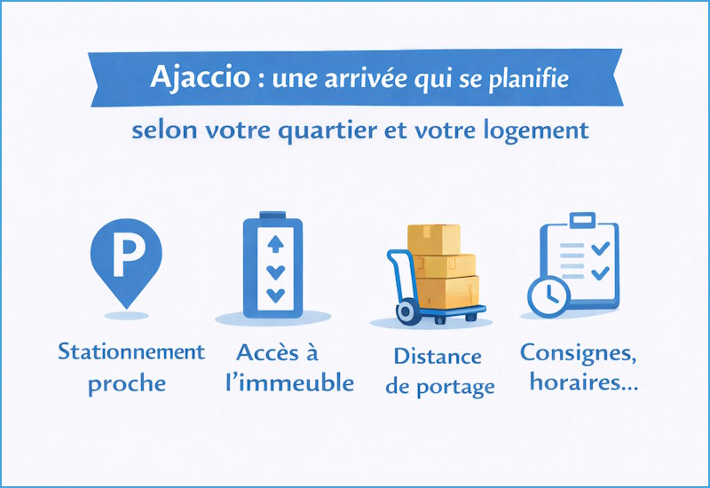 Emménagement à Ajaccio