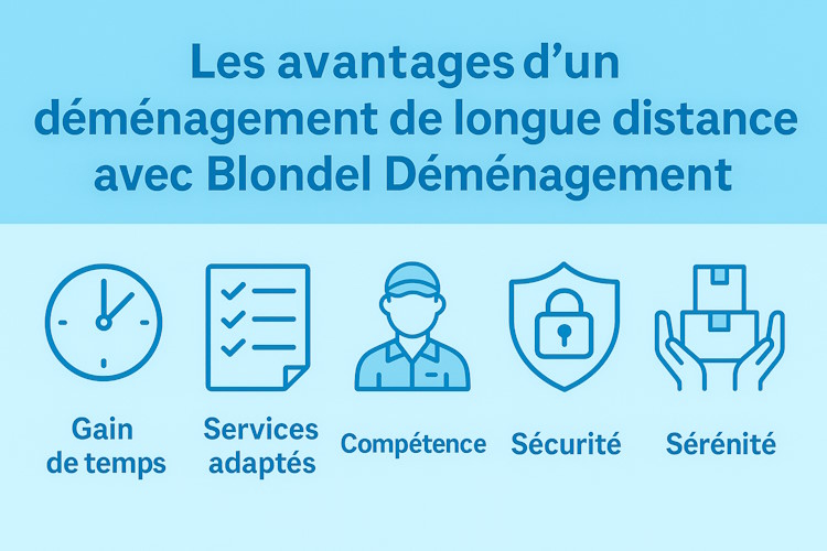 déménagement longue distance autre région