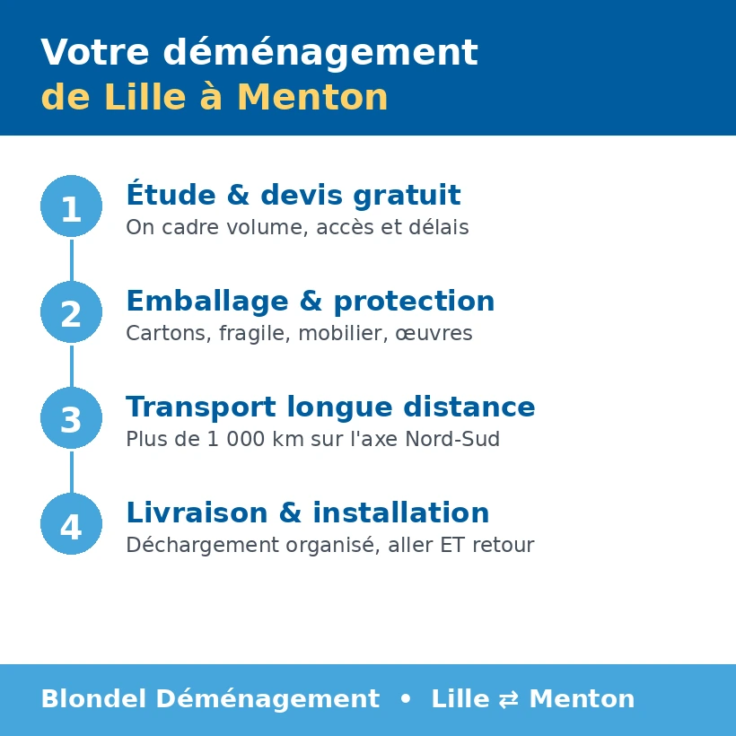 demenagement Lille Menton