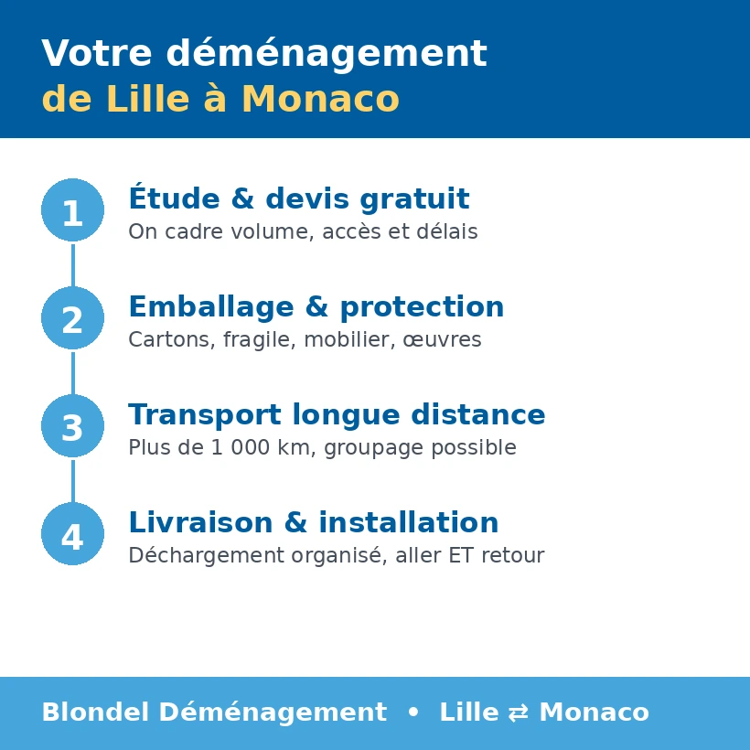 demenagement Lille Monaco