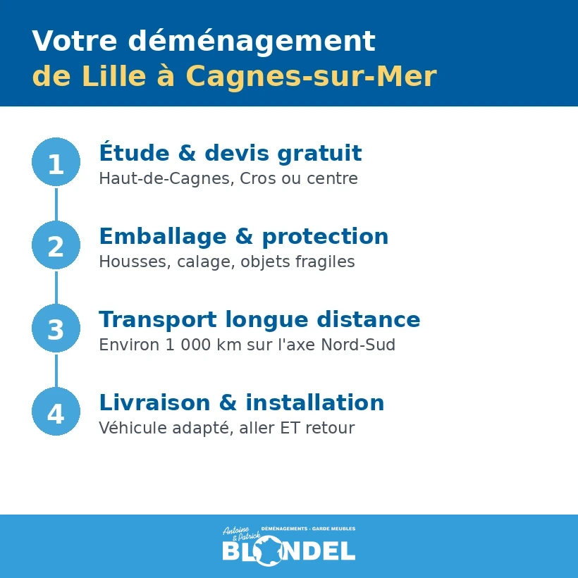 Déménagement Lille Cagnes-sur-mer