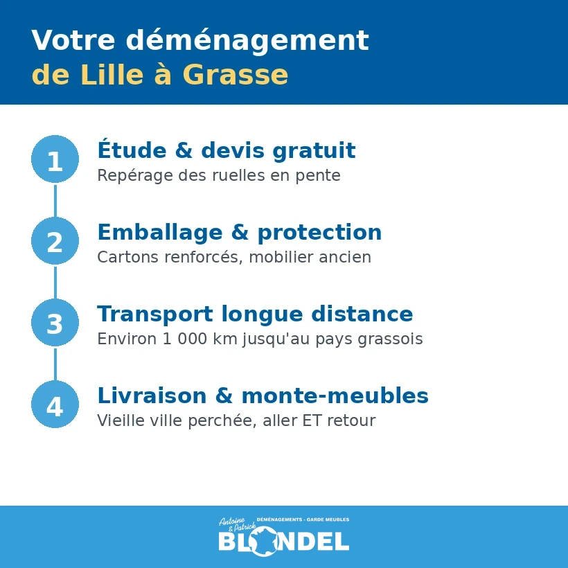 Déménagement Lille Grasse