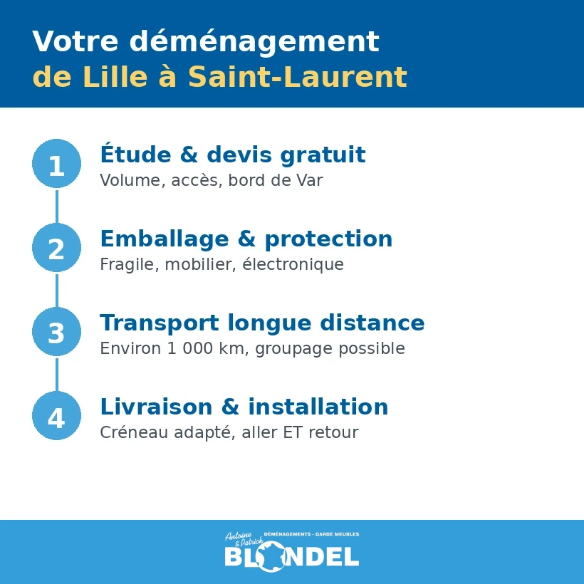 Déménagement Lille Saint-laurent-du-Var