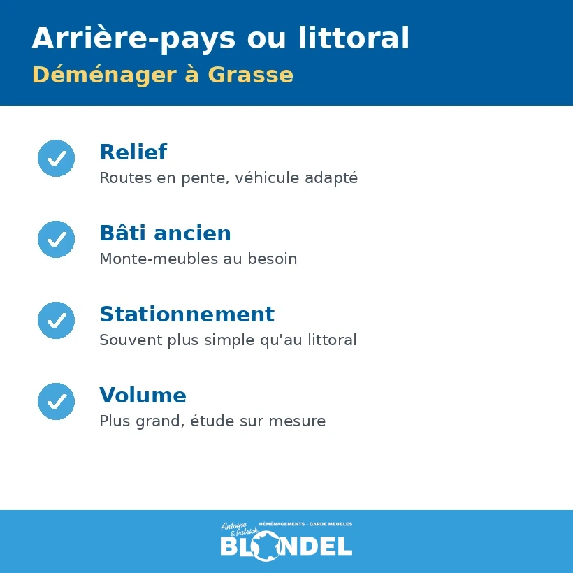 Déménager à Grasse