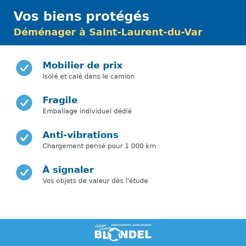 Déménager à Saint-laurent-du-Var