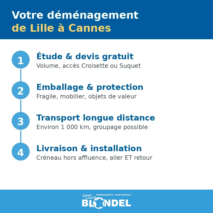 étapes pour déménager à Cannes