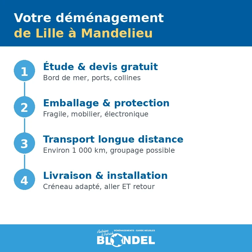 Déménagement Lille Mandelieu-la-Napoule