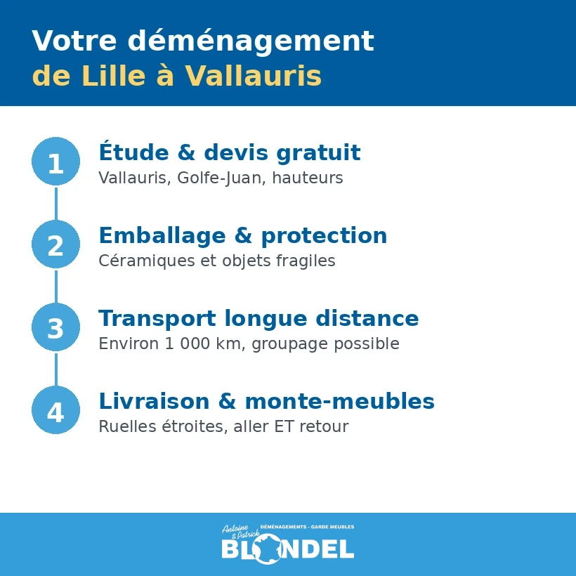 Déménagement Lille Vallauris
