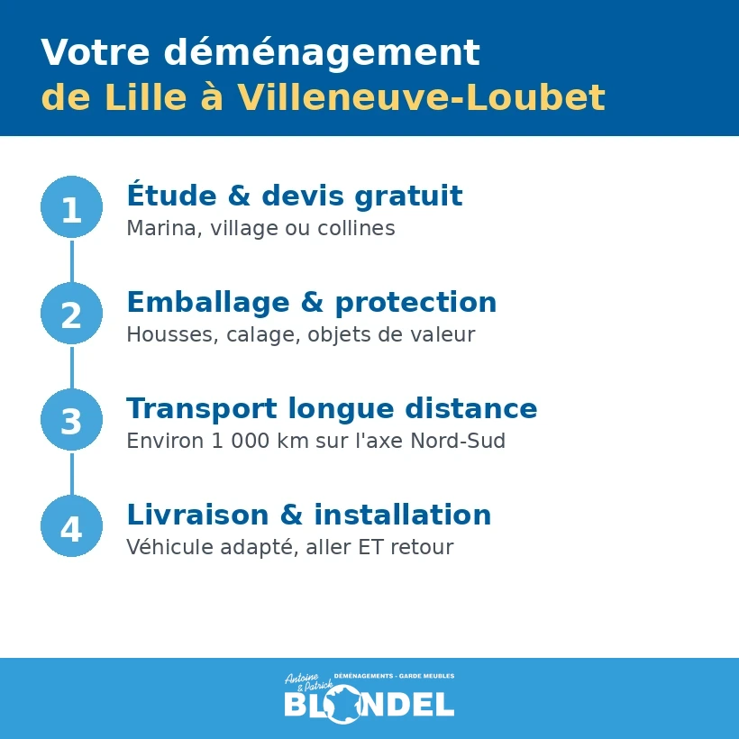 Déménagement Lille Villeneuve-Loubet