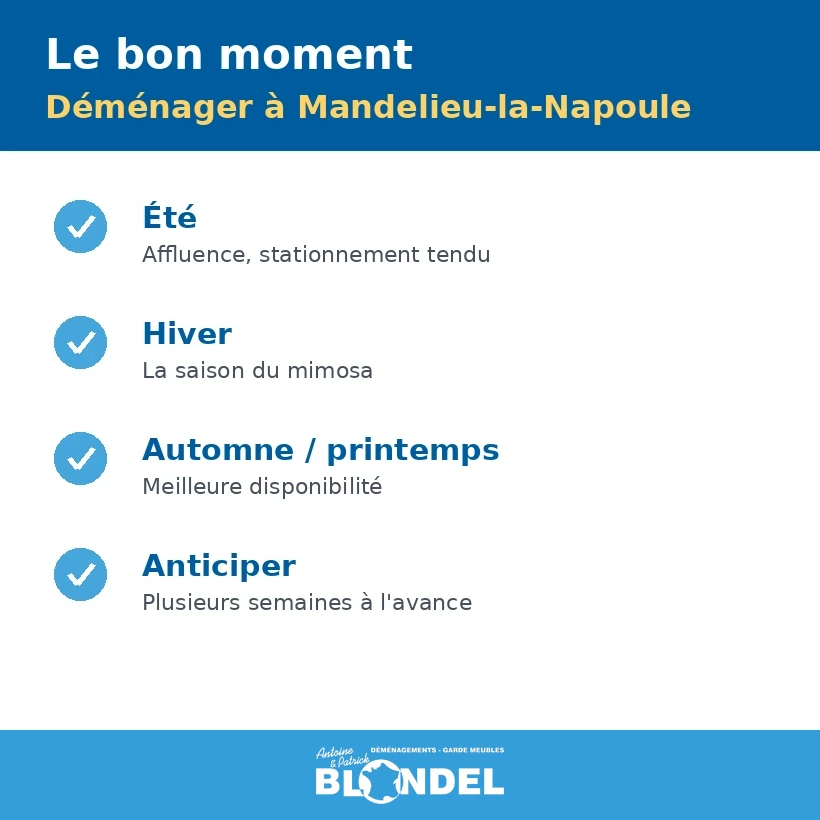 Déménager à Mandelieu-la-Napoule