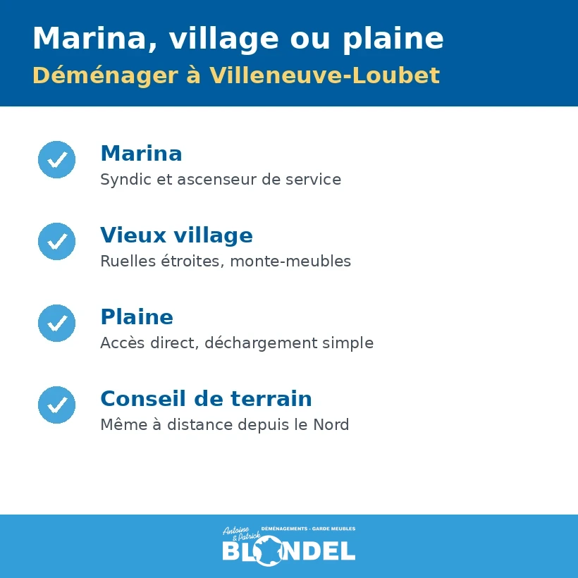Déménager à Villeneuve-Loubet