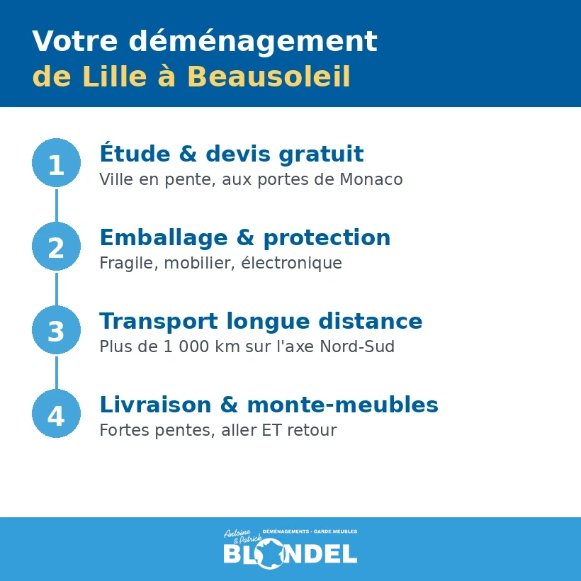 Déménagement Lille Beausoleil