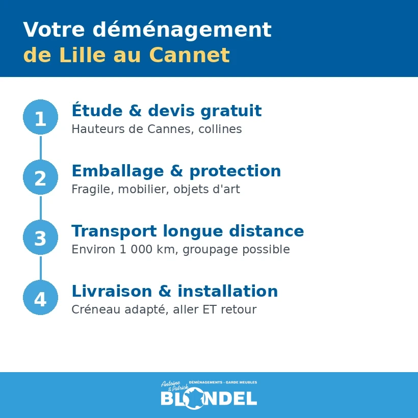 Déménagement Lille Le Cannet
