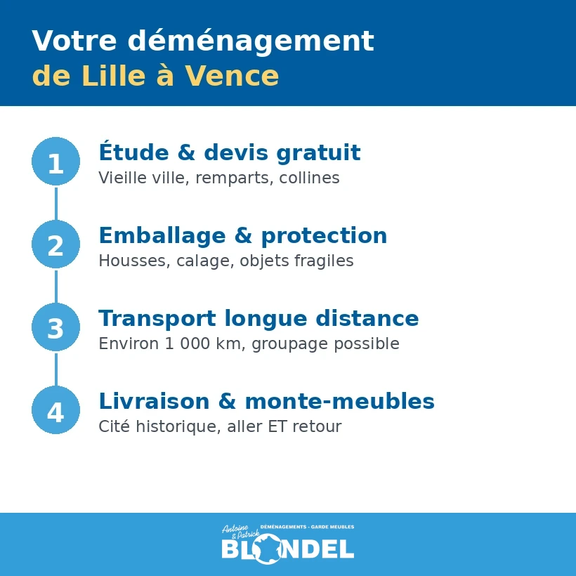 Déménagement Lille Vence