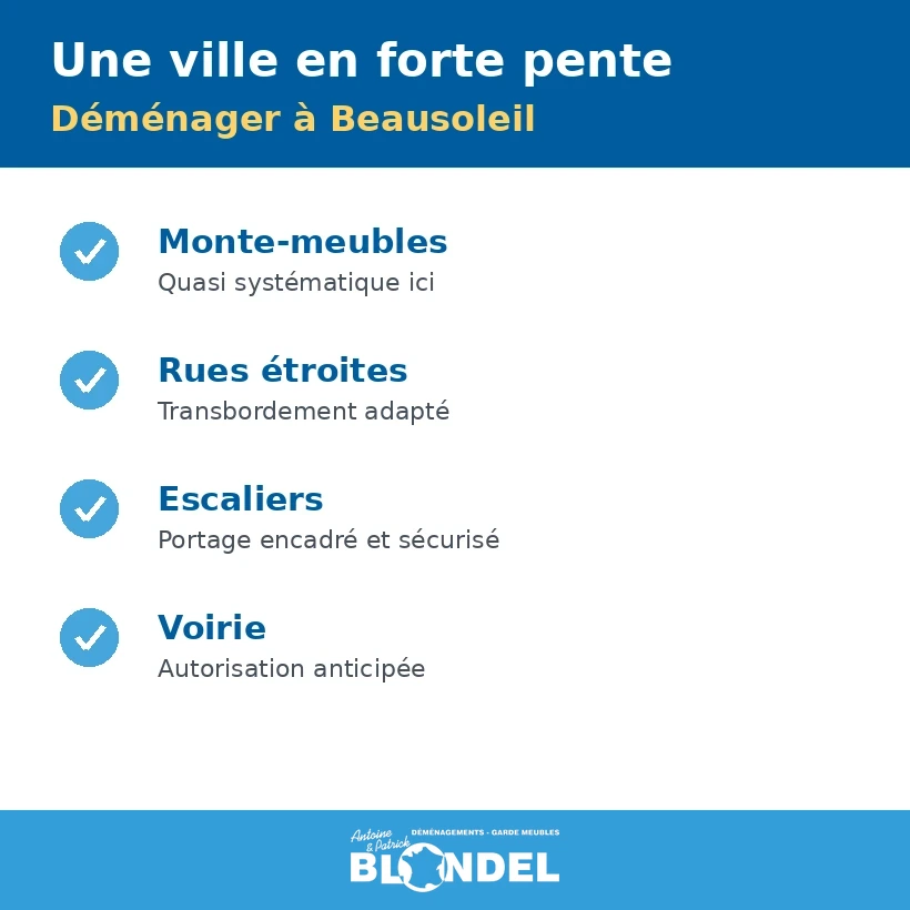 Déménager à Beausoleil