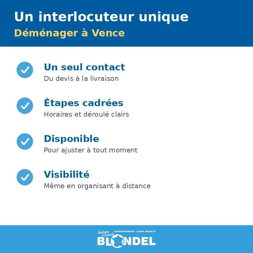 Déménager à Vence